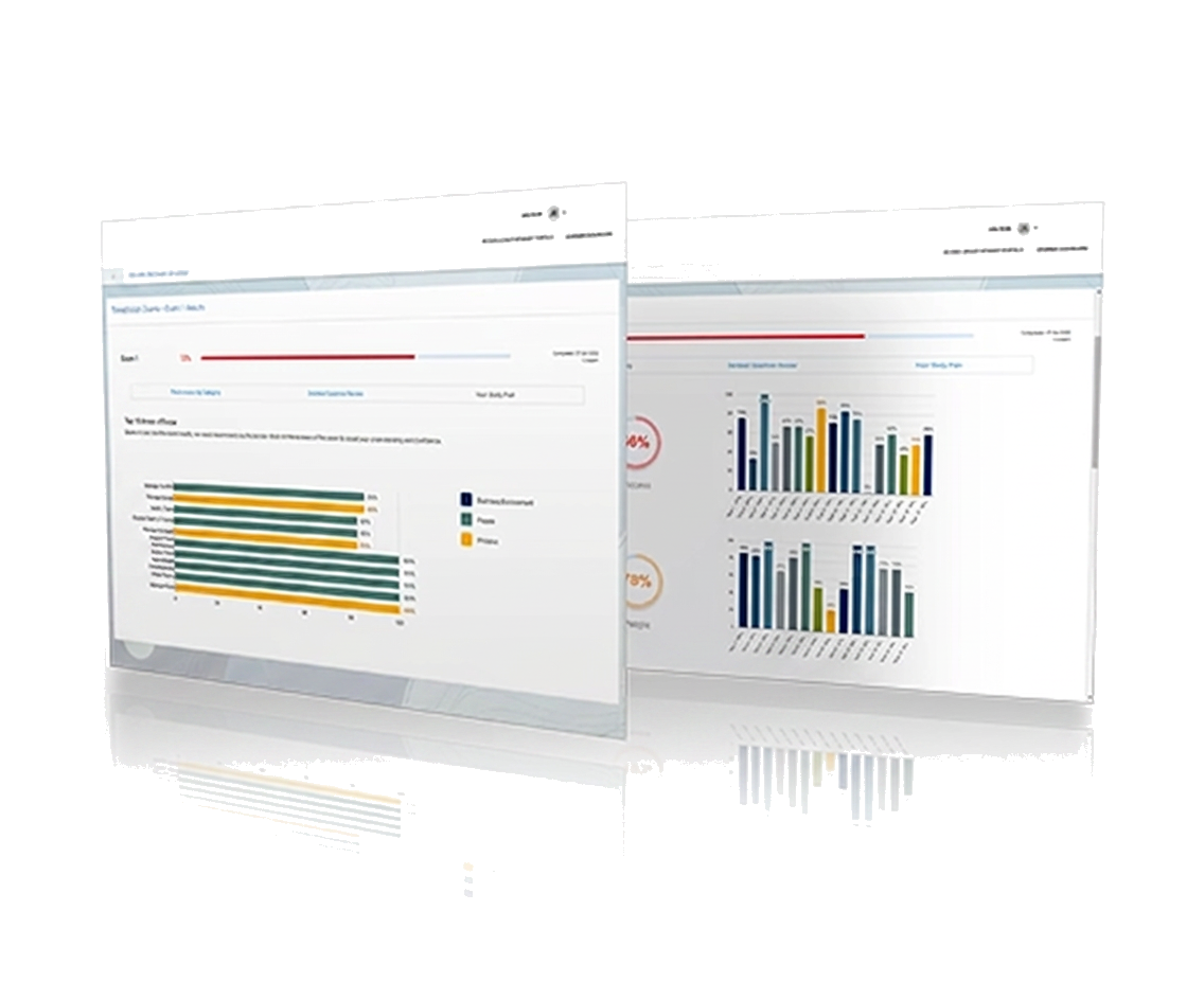 IFMP Exam exam readiness dashboard preview